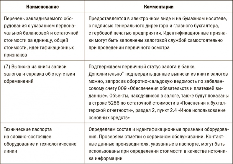 Залоговик. Все о банковских залогах от первого лица