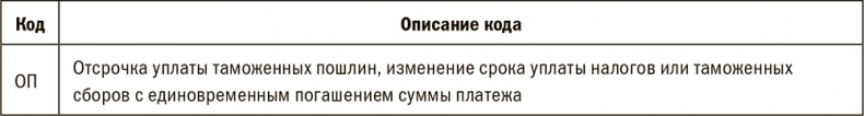 Залоговик. Все о банковских залогах от первого лица