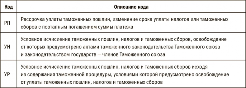 Залоговик. Все о банковских залогах от первого лица