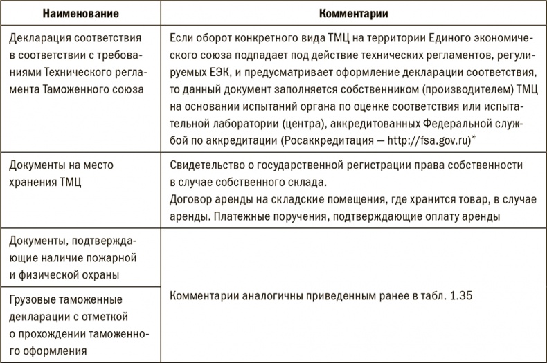 Залоговик. Все о банковских залогах от первого лица