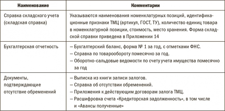 Залоговик. Все о банковских залогах от первого лица