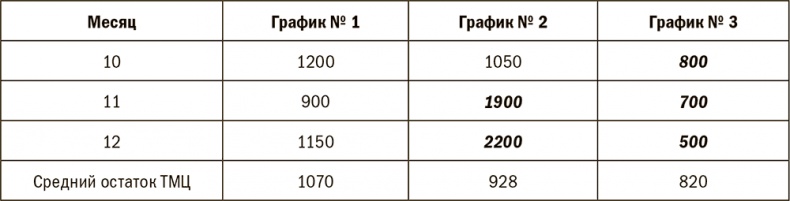 Залоговик. Все о банковских залогах от первого лица