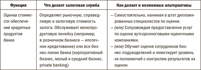 Залоговик. Все о банковских залогах от первого лица