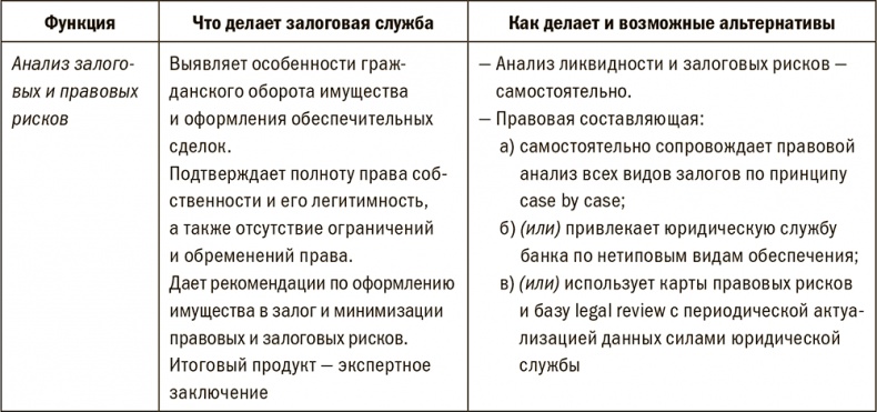 Залоговик. Все о банковских залогах от первого лица