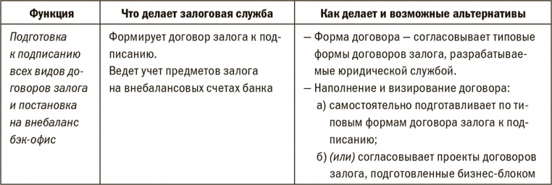 Залоговик. Все о банковских залогах от первого лица