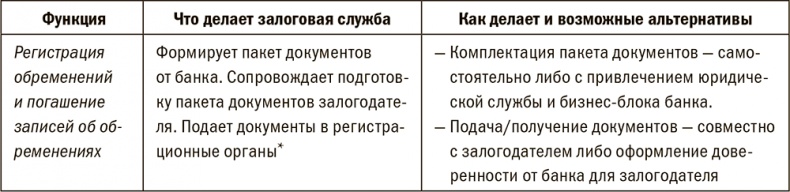 Залоговик. Все о банковских залогах от первого лица