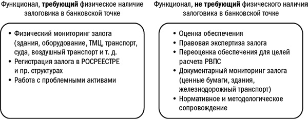 Залоговик. Все о банковских залогах от первого лица