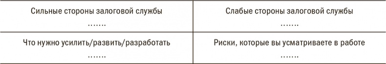 Залоговик. Все о банковских залогах от первого лица