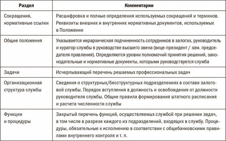 Залоговик. Все о банковских залогах от первого лица