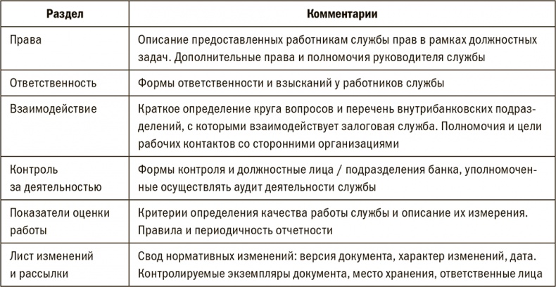 Залоговик. Все о банковских залогах от первого лица