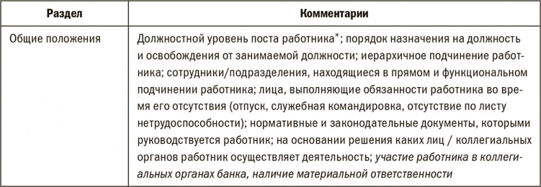 Залоговик. Все о банковских залогах от первого лица