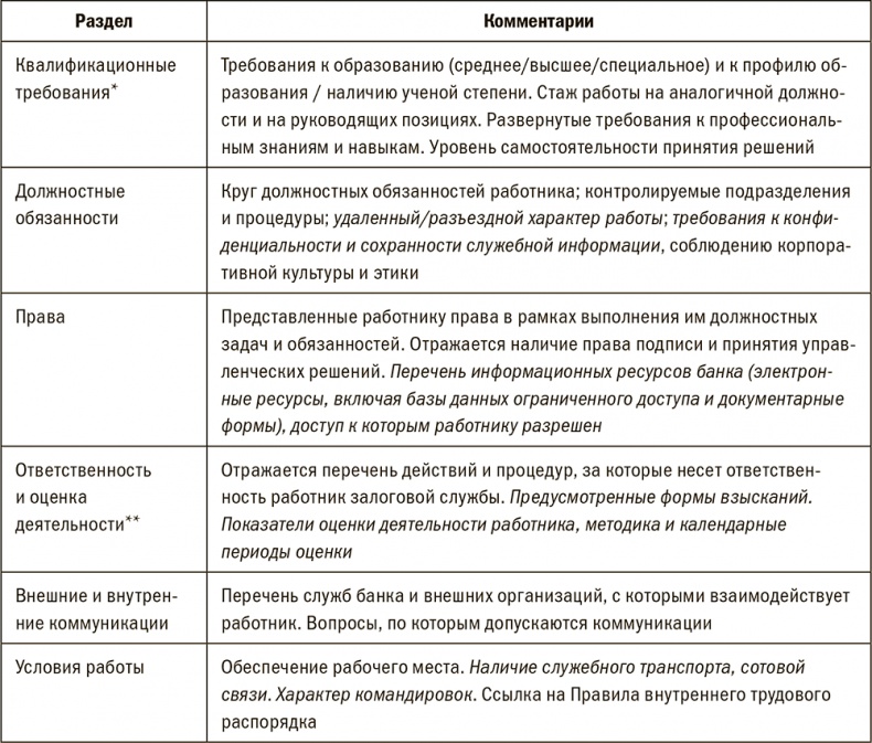 Залоговик. Все о банковских залогах от первого лица