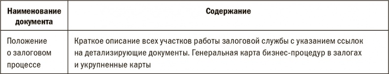 Залоговик. Все о банковских залогах от первого лица