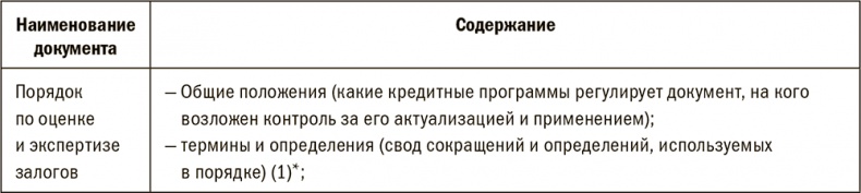 Залоговик. Все о банковских залогах от первого лица