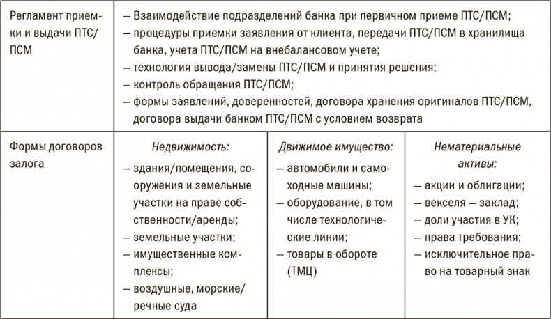 Залоговик. Все о банковских залогах от первого лица