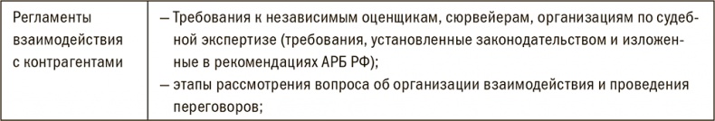 Залоговик. Все о банковских залогах от первого лица