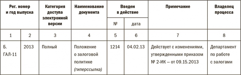 Залоговик. Все о банковских залогах от первого лица