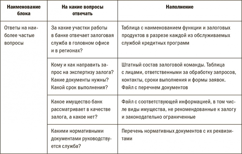 Залоговик. Все о банковских залогах от первого лица