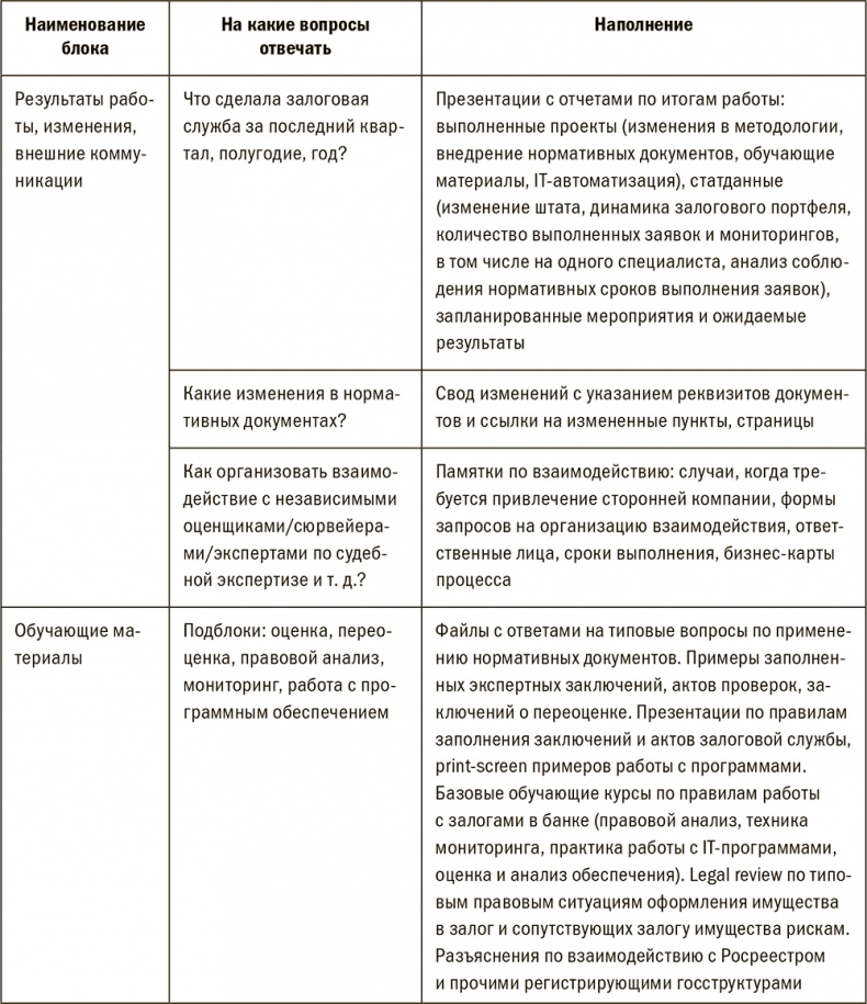 Залоговик. Все о банковских залогах от первого лица