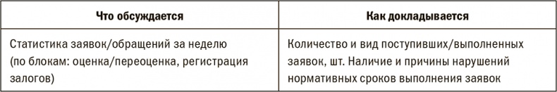 Залоговик. Все о банковских залогах от первого лица