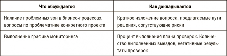 Залоговик. Все о банковских залогах от первого лица