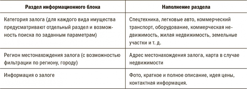 Залоговик. Все о банковских залогах от первого лица