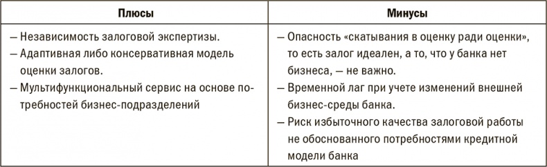 Залоговик. Все о банковских залогах от первого лица