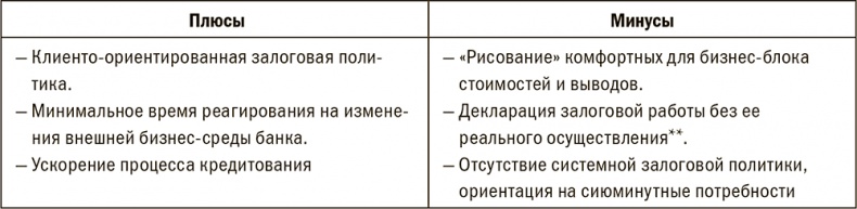 Залоговик. Все о банковских залогах от первого лица