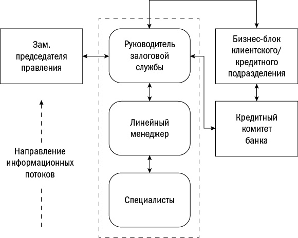 Залоговик. Все о банковских залогах от первого лица