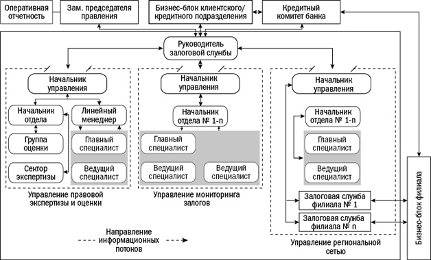 Залоговик. Все о банковских залогах от первого лица