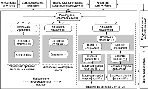 Залоговик. Все о банковских залогах от первого лица