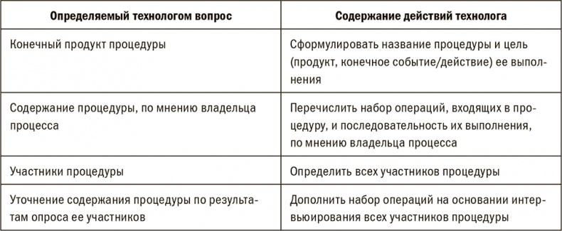 Залоговик. Все о банковских залогах от первого лица