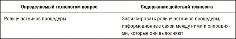 Залоговик. Все о банковских залогах от первого лица