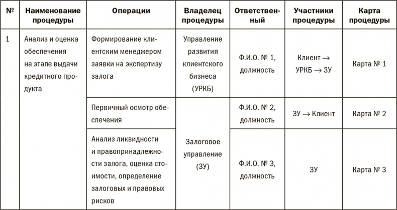 Залоговик. Все о банковских залогах от первого лица