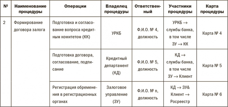 Залоговик. Все о банковских залогах от первого лица