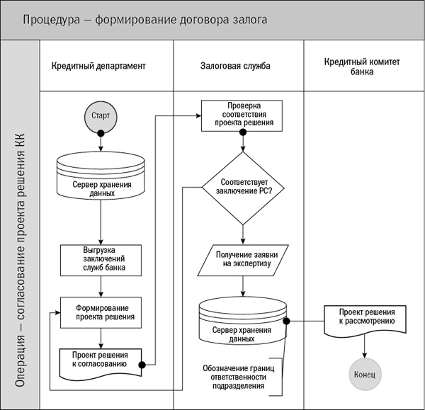 Залоговик. Все о банковских залогах от первого лица