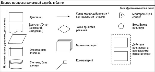 Залоговик. Все о банковских залогах от первого лица