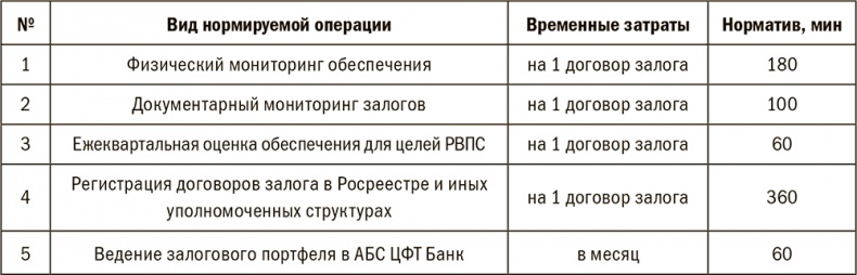 Залоговик. Все о банковских залогах от первого лица