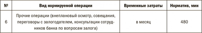 Залоговик. Все о банковских залогах от первого лица