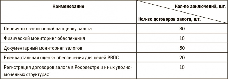 Залоговик. Все о банковских залогах от первого лица