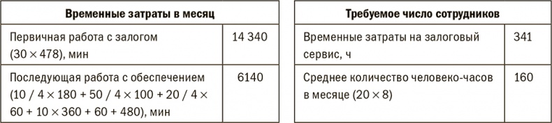 Залоговик. Все о банковских залогах от первого лица