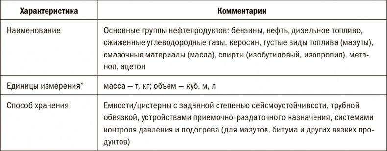 Залоговик. Все о банковских залогах от первого лица