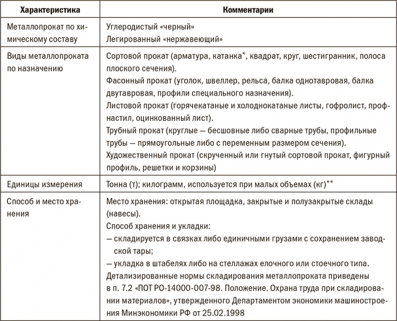 Залоговик. Все о банковских залогах от первого лица