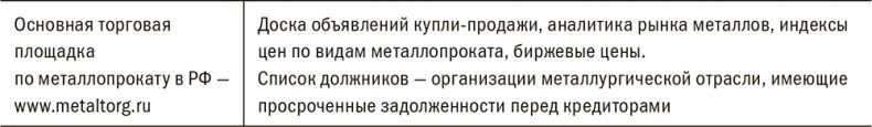 Залоговик. Все о банковских залогах от первого лица