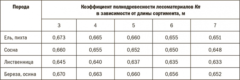 Залоговик. Все о банковских залогах от первого лица