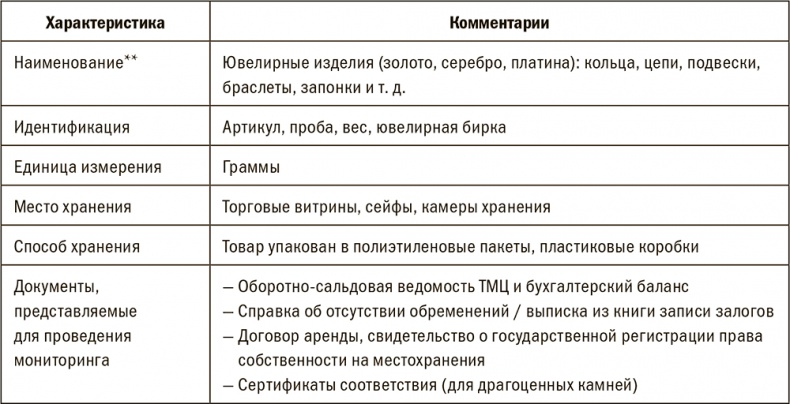 Залоговик. Все о банковских залогах от первого лица