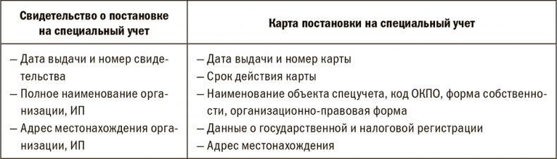 Залоговик. Все о банковских залогах от первого лица