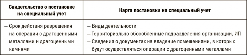 Залоговик. Все о банковских залогах от первого лица