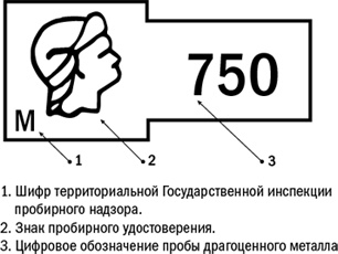 Залоговик. Все о банковских залогах от первого лица