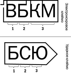 Залоговик. Все о банковских залогах от первого лица